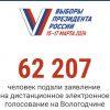 62207 человек подали заявление на дистанционное электронное голосование на выборах Президента РФ в Вологодской области.