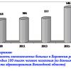 Как распознать онкологическое заболевание