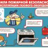 Основные правила использования бытовых газовых приборов