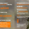 Военная служба по контракту 20.03.2025